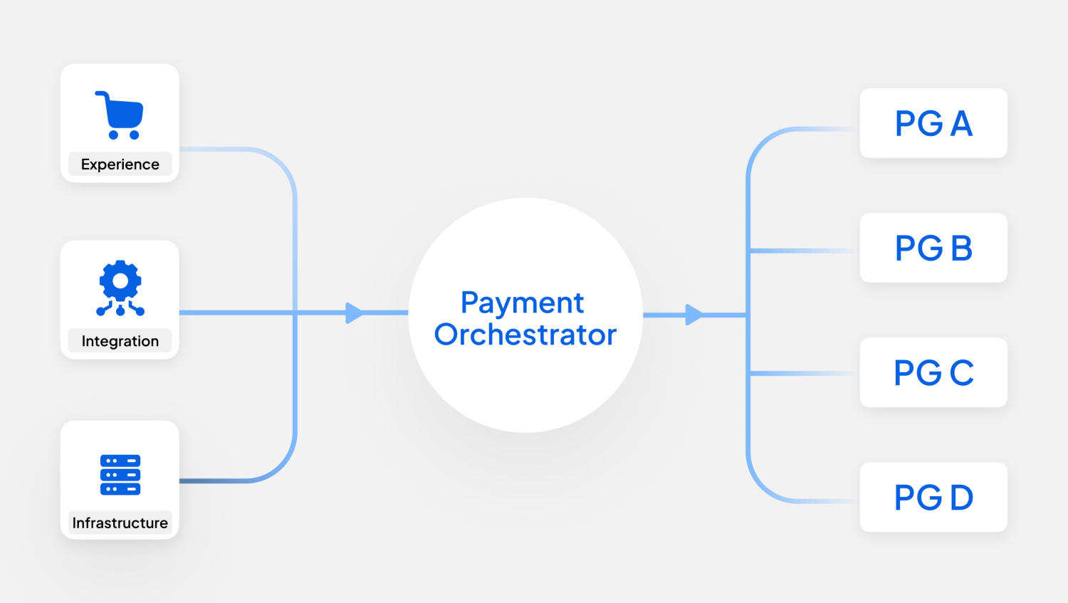 Investment Scripts